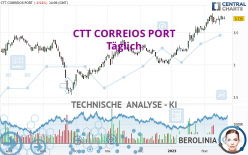 CTT CORREIOS PORT - Journalier