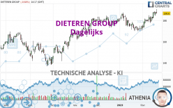 DIETEREN GROUP - Dagelijks