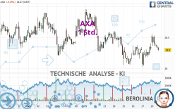 AXA - 1 Std.