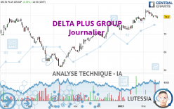 DELTA PLUS GROUP - Dagelijks