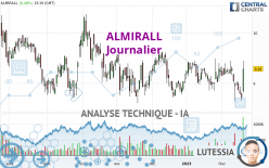 ALMIRALL - Journalier