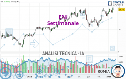 ENI - Hebdomadaire