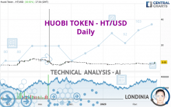 HUOBI TOKEN - HT/USD - Daily