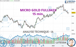 MICRO GOLD FULL0624 - 15 min.