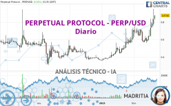 PERPETUAL PROTOCOL - PERP/USD - Diario