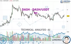 DASH - DASH/USDT - 1H