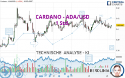 CARDANO - ADA/USD - 1 Std.