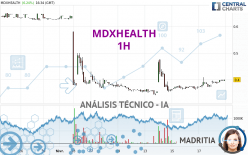 MDXHEALTH - 1H