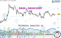 DASH - DASH/USDT - 1H