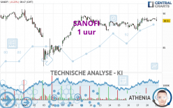 SANOFI - 1H