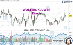 WOLTERS KLUWER - Täglich