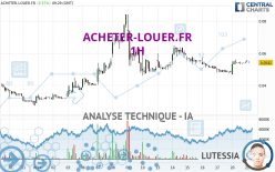 ACHETER-LOUER.FR - 1 uur