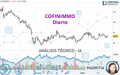 COFINIMMO - Diario