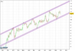 TIME WARNER INC. NEW - Journalier