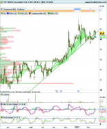 TFF GROUP - Journalier