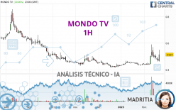 MONDO TV - 1H