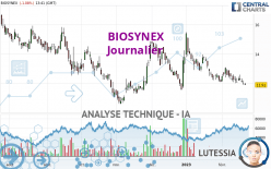 BIOSYNEX - Journalier