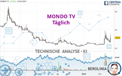 MONDO TV - Diario