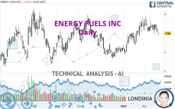 ENERGY FUELS INC - Daily