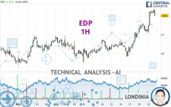 EDP - 1H