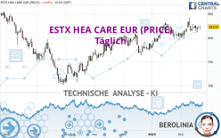 ESTX HEA CARE EUR (PRICE) - Täglich