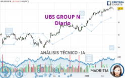 UBS GROUP N - Diario