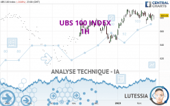 UBS 100 INDEX - 1H