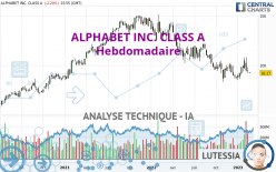 ALPHABET INC. CLASS A - Semanal