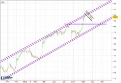 THERMO FISHER SCIENTIFIC INC - Journalier