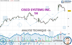 CISCO SYSTEMS INC. - 1H