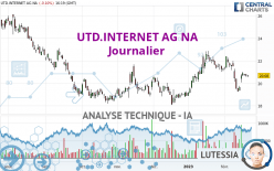 UTD.INTERNET AG NA - Journalier