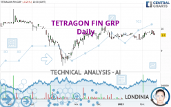 TETRAGON FIN GRP - Daily