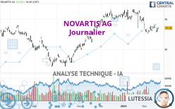 NOVARTIS AG - Journalier