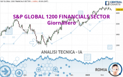 S&P GLOBAL 1200 FINANCIALS SECTOR - Giornaliero