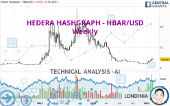 HEDERA HASHGRAPH - HBAR/USD - Weekly