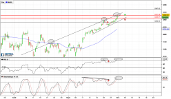 CAC40 INDEX - 4H