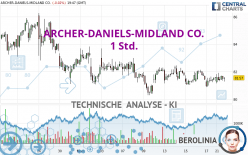 ARCHER-DANIELS-MIDLAND CO. - 1 Std.