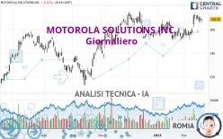 MOTOROLA SOLUTIONS INC. - Giornaliero