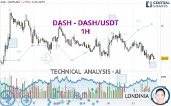 DASH - DASH/USDT - 1H