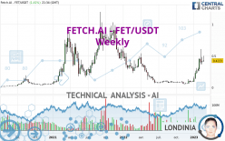 FETCH.AI - FET/USDT - Weekly