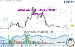 AVALANCHE - AVAX/USDT - Weekly