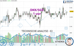 DKK/SGD - 1 uur