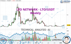LTO NETWORK - LTO/USDT - Weekly