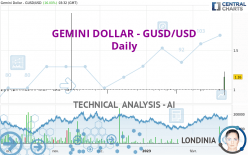GEMINI DOLLAR - GUSD/USD - Daily