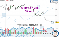 SPDR S&P 500 - 15 min.