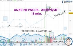ANKR NETWORK - ANKR/USDT - 15 min.