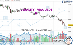 VERASITY - VRA/USDT - 1H