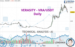 VERASITY - VRA/USDT - Daily