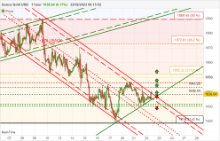 GOLD - USD - 1H