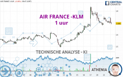 AIR FRANCE -KLM - 1 uur